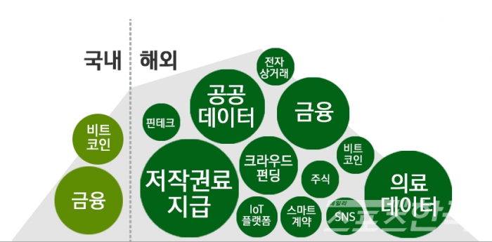 자료=한국정보화진흥원