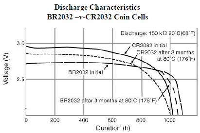 BR과 CR의 특성 비교 그래프