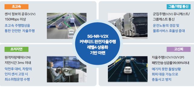 차세대 차량통신(5G-NR-V2X) 통신기술개발 기대효과.(과기정통부)