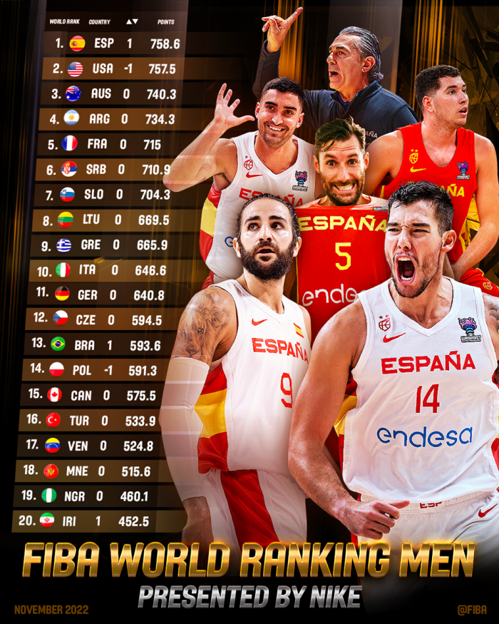 FIBA 랭킹 (사진=FIBA)