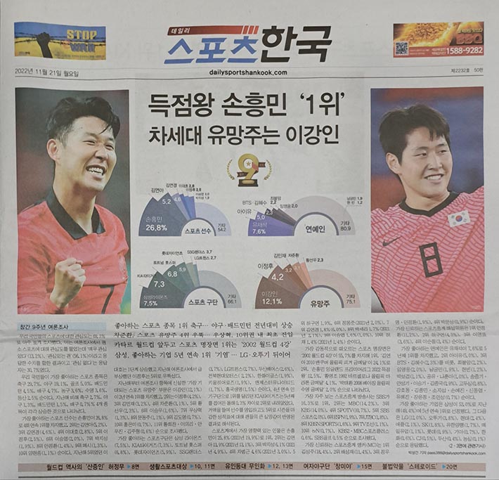 스포츠 여론조사(데일리스포츠한국, 2022년 11월 21일 1면)