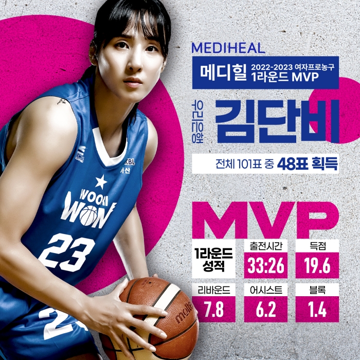 1라운드 MVP 김단비 (사진=WKBL)