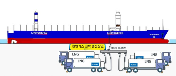 이동식 매니폴ㄷ 황용 LNG 추진선박 충전시험 개념도
