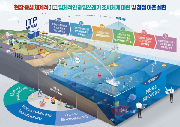 인천시의 스마트 해양환경 관리시스템 구축사업 개념도.(인천시청)