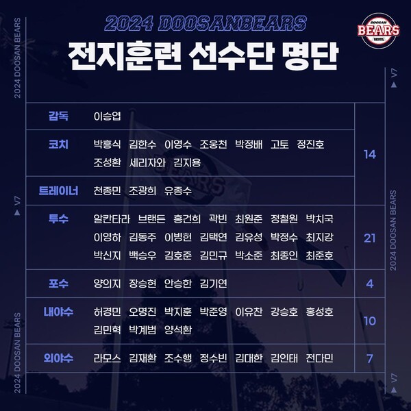두산 베어스 2024년 1군 스프링캠프 참가 선수단. (사진=두산 베어스 제공)