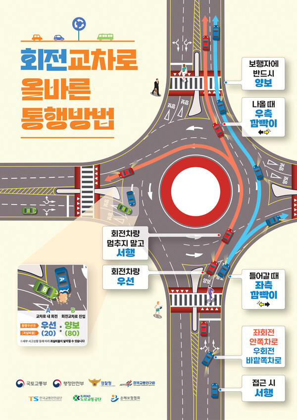 회전교차로 통행 방법 홍보 포스터. (국토교통부)