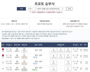 "월드컵 예선 최종전 앞둔 대한민국, 승리 확률은?"…스포츠토토, 한중전 대상...